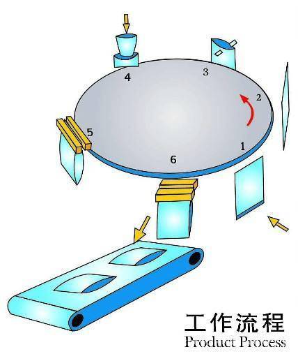 自动预制小袋软糖包装机